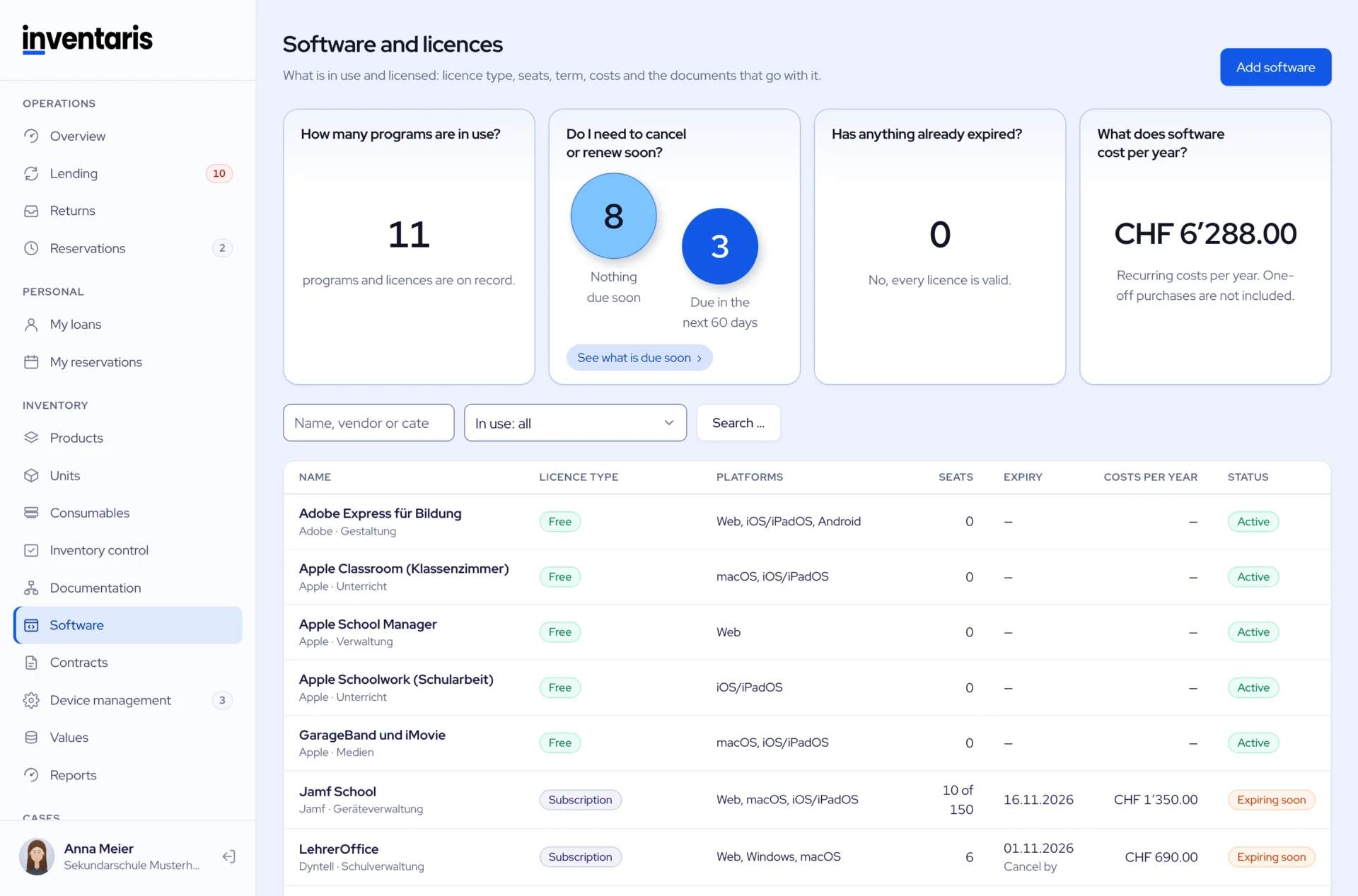 Software and licences